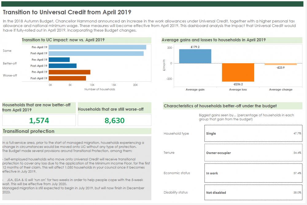 Are UK people better off under universal Credit?
